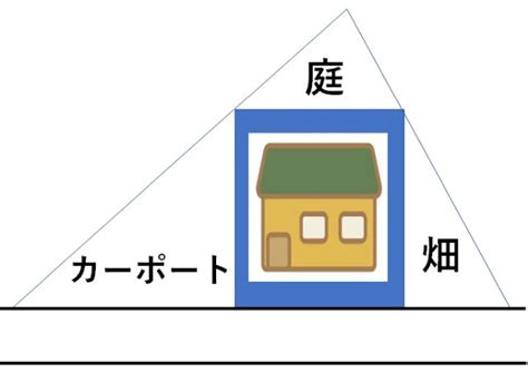 風水 三角|風水では三角の土地は良くない！本当なのか徹底リサーチ